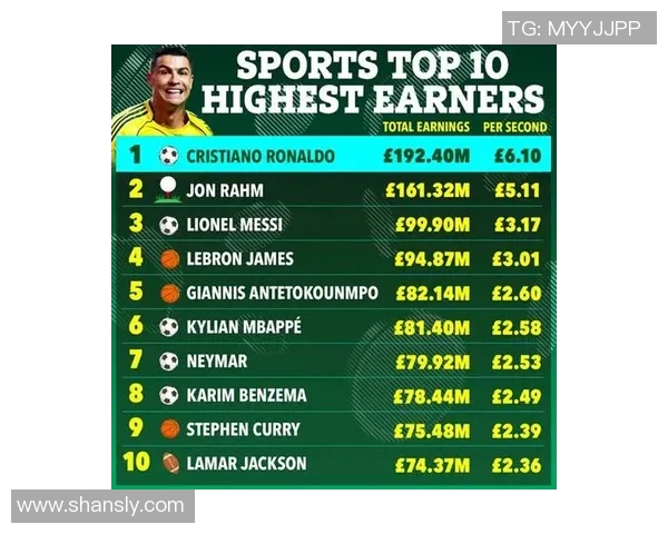 全球足球巨星排行榜揭晓谁将成为2023年最闪耀的球场之星