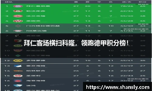拜仁客场横扫科隆，领跑德甲积分榜！